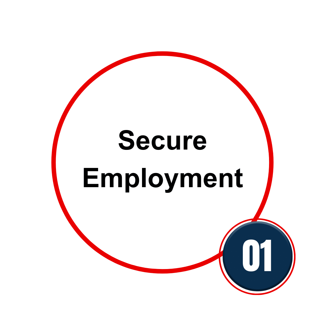 Secure Employment