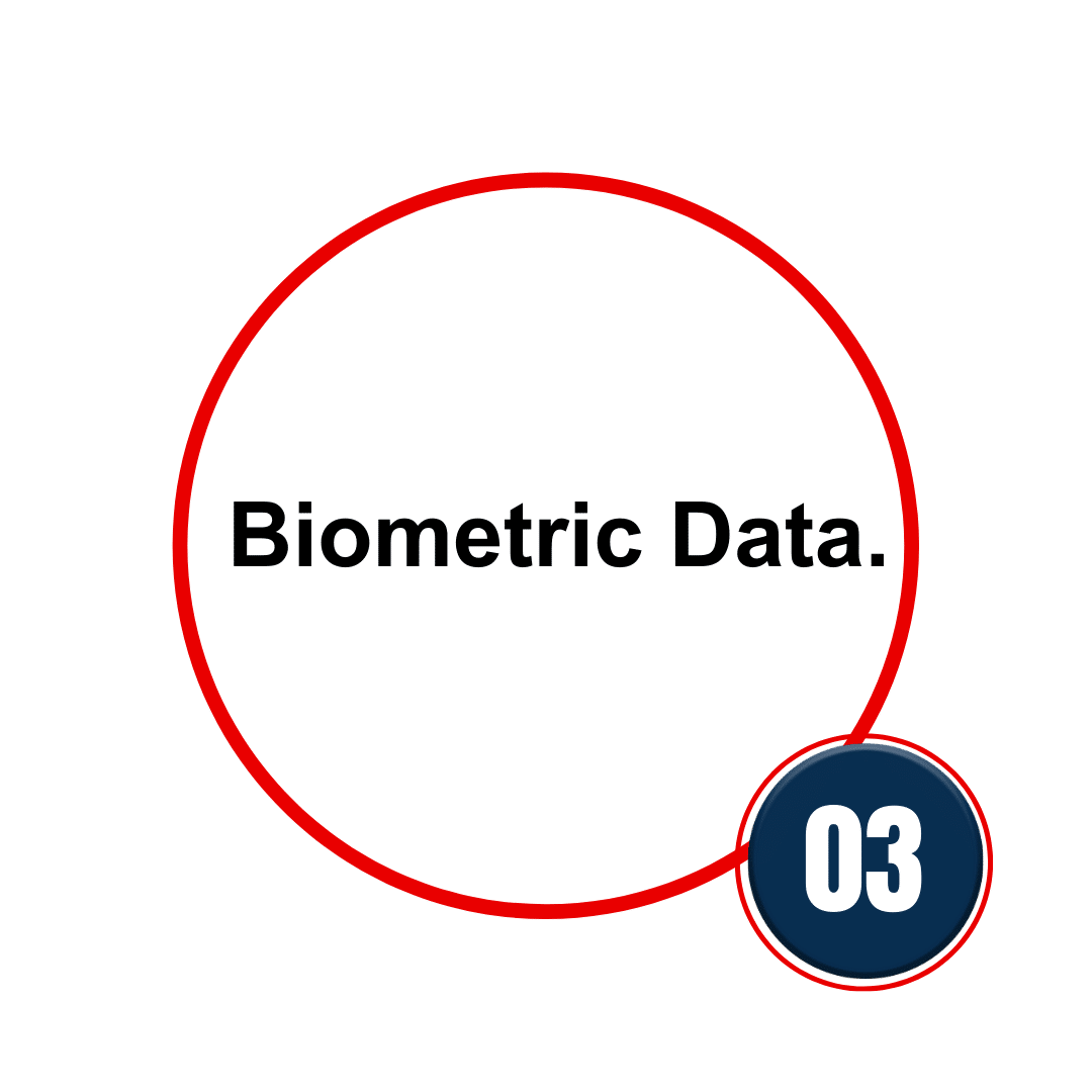 Provide your biometric data.